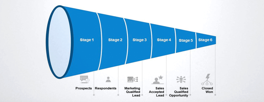 conversion funnel