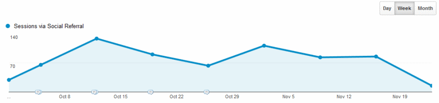 GA_Twitter_Referrals_Large.png