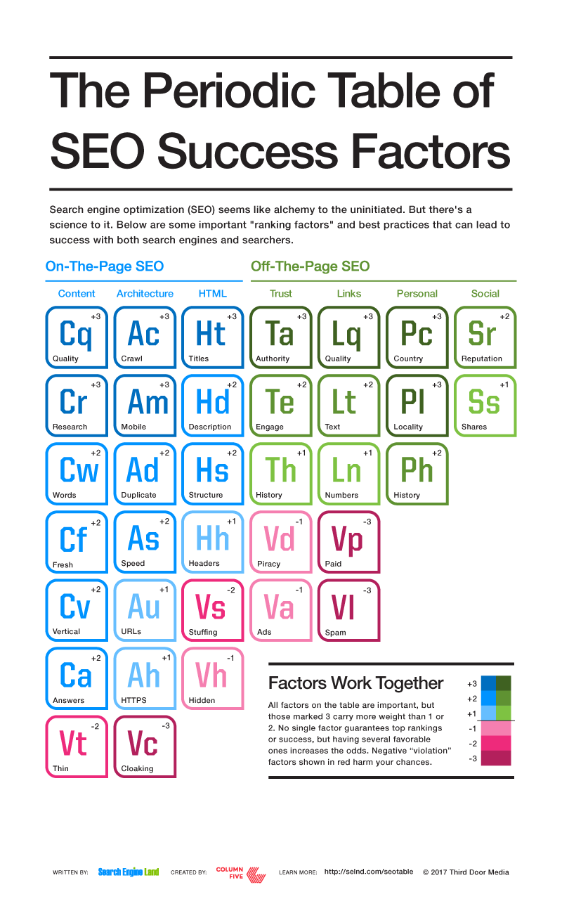 2017-SEL_SEO_Periodic_Table_condensed.png