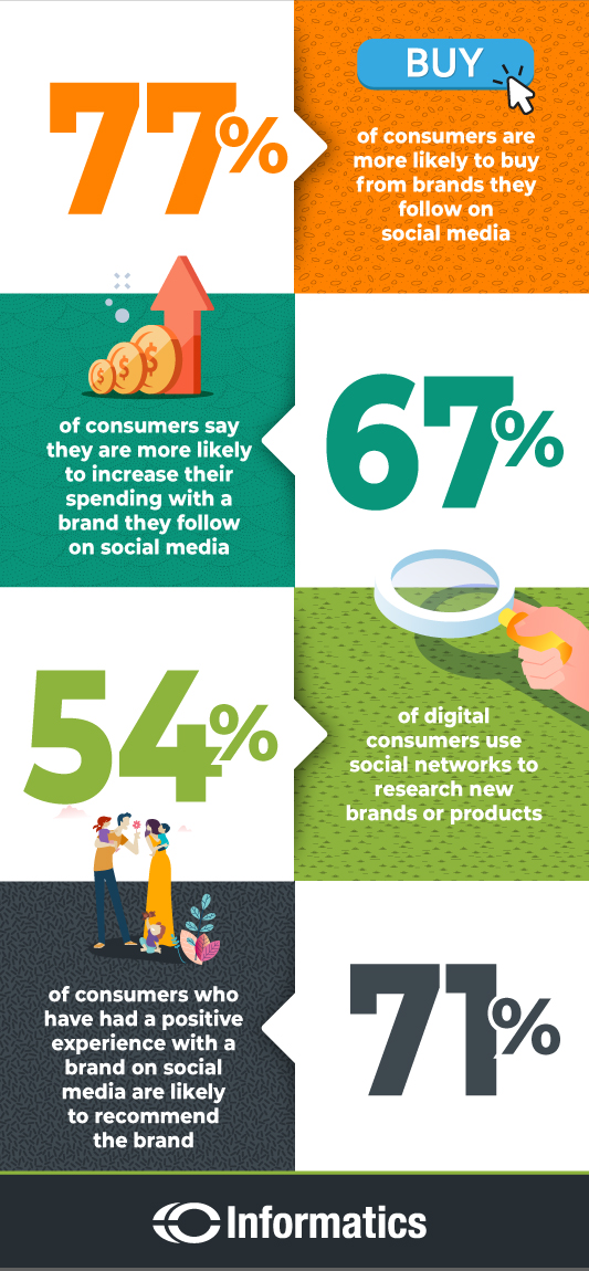 Infographic with social media consumer statistics