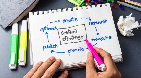 Write website content well