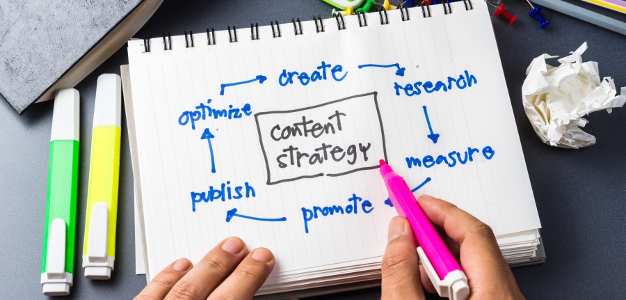 How to write content for web How to write content for web