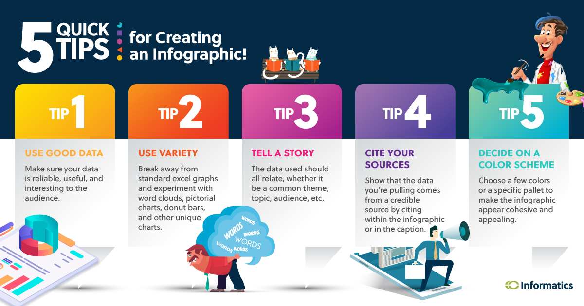 Tips To Create Effective Infographics for Sharing