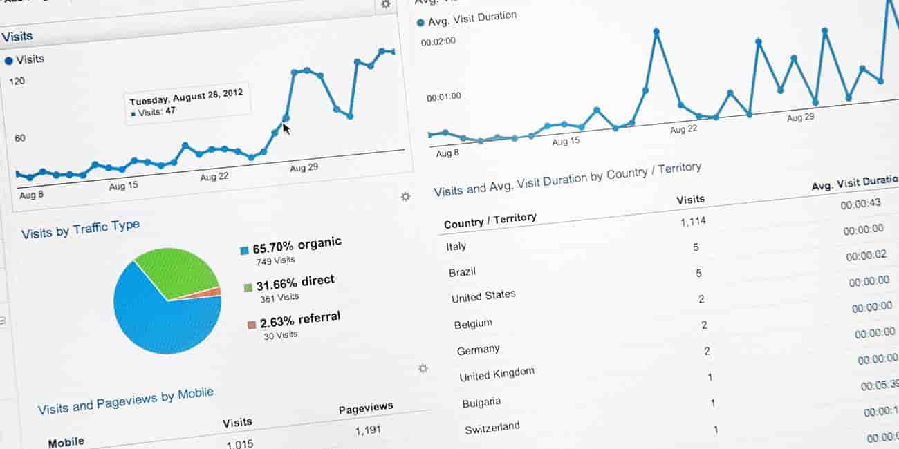 A google dashboard with various graphs and charts