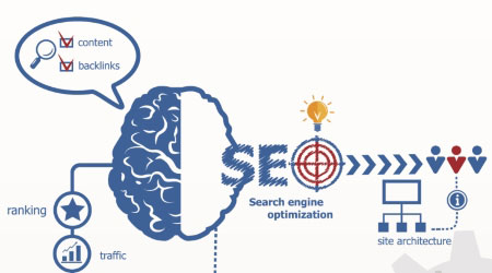 Link Building for SEO