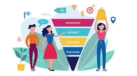 Ecommerce Funnel