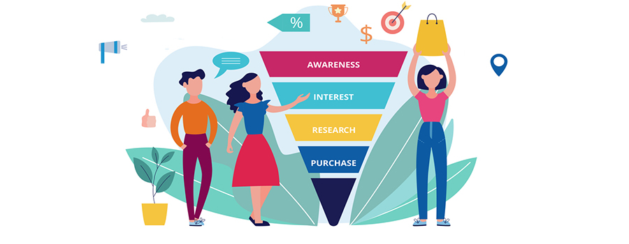 An example of the digital marketing sales funnel