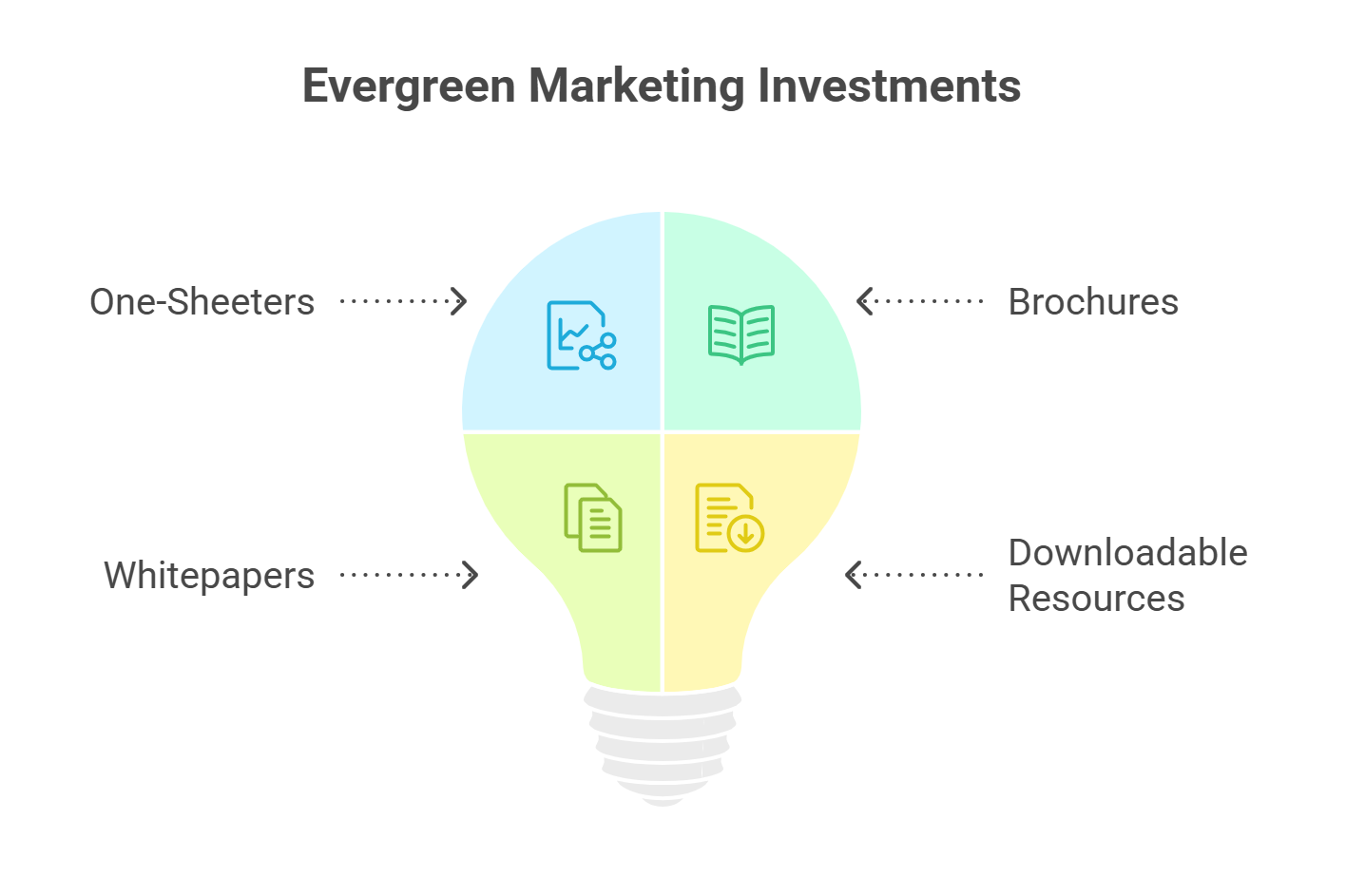 Evergreen Sales Tool Investments for Q4