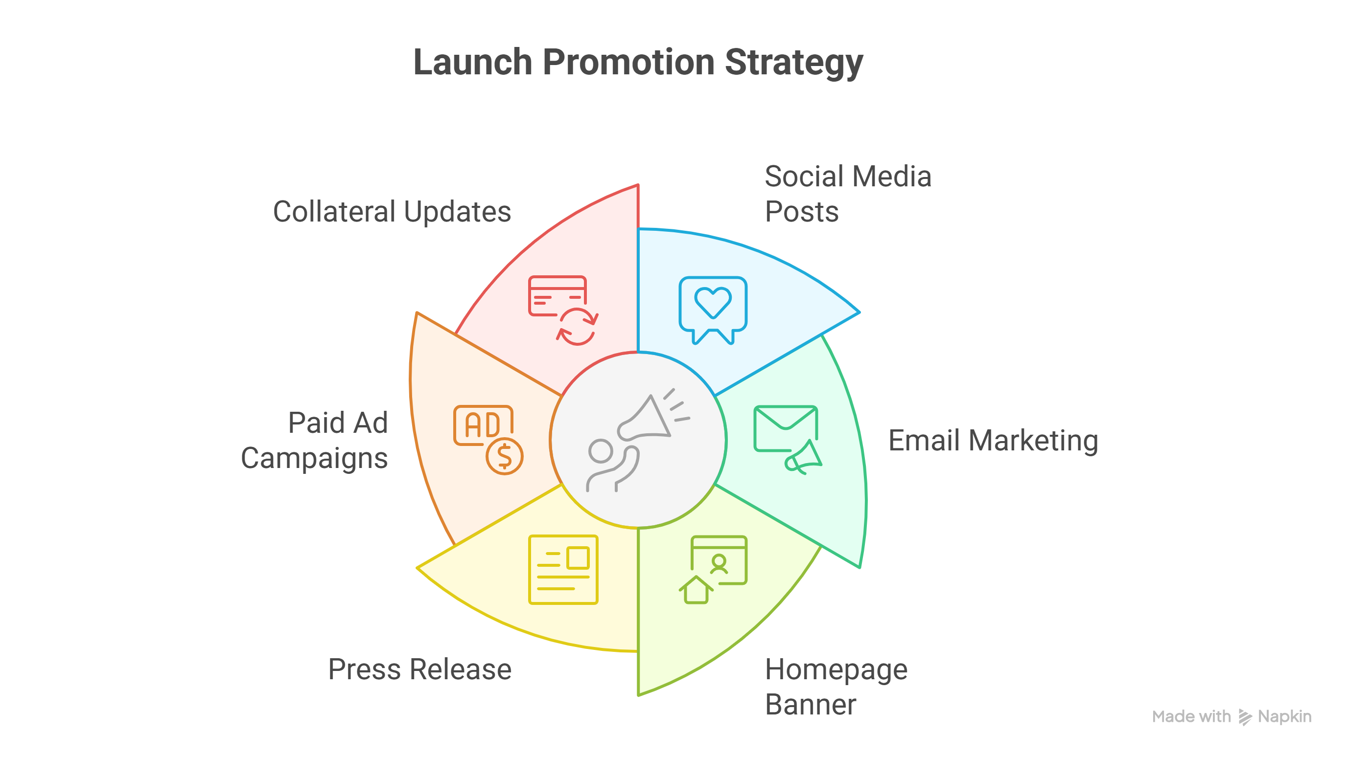 Web launch announcement checklist