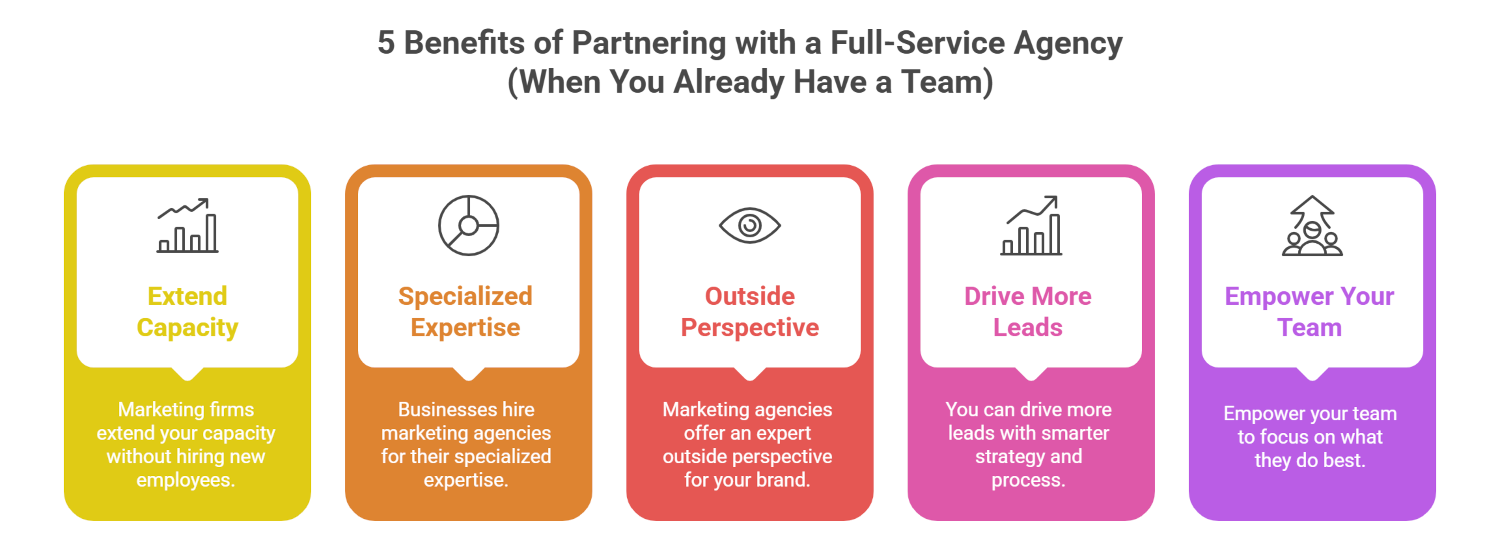 Informatics_5 Reasons to Work With an Agency INFOGRAPHIC2.png