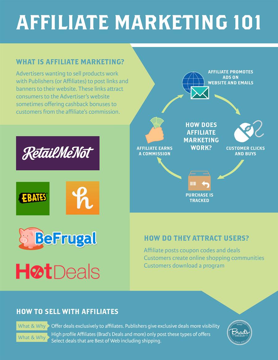 Affiliate Marketing 101