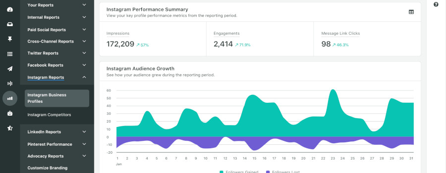 Sprout Social Instagram reporting screenshot